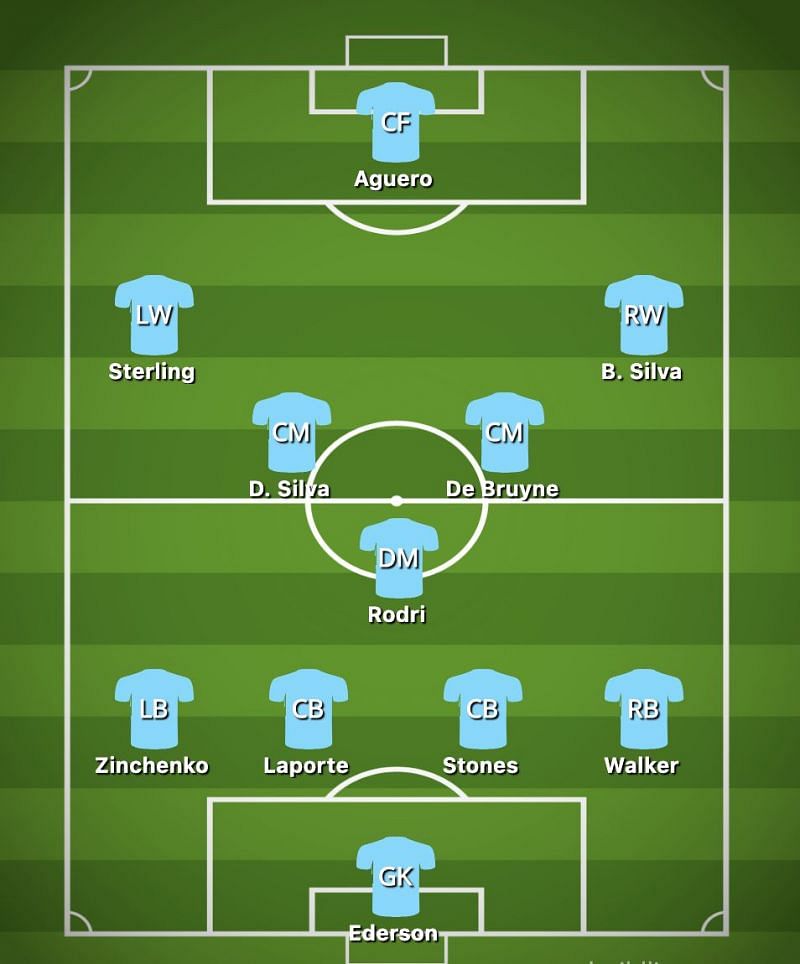 Man City formation