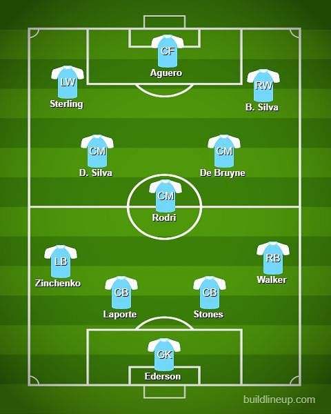 This is how City could lineup against Spurs.