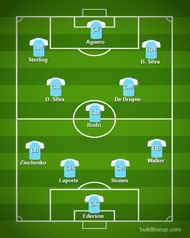 This is how City could lineup against Spurs.