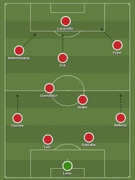 Leno, Bellerín, Luiz, Sokratis, Tierney, Guendouzi, Xhaka, Aubameyang, Ãzil, Pepe, Lacazette.