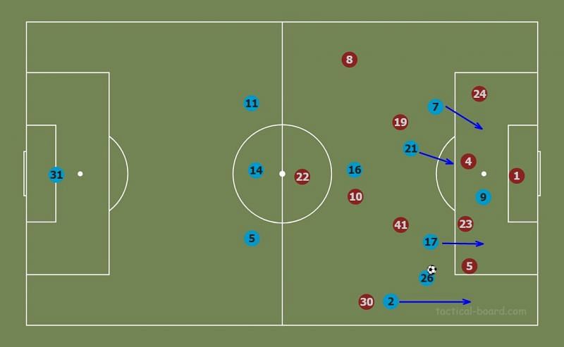 Man City&#039;s game plan vs West Ham Manchester City v Tottenham Hotspur - Premier League