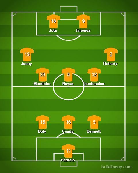 The Predicted Lineup for Wolves