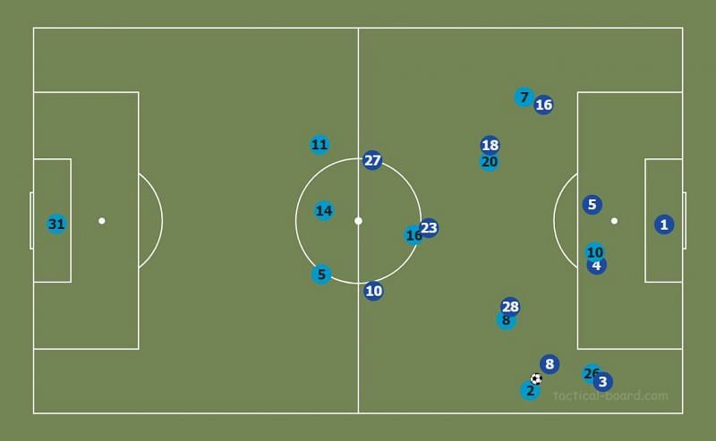 How Tottenham&#039;s defence should look