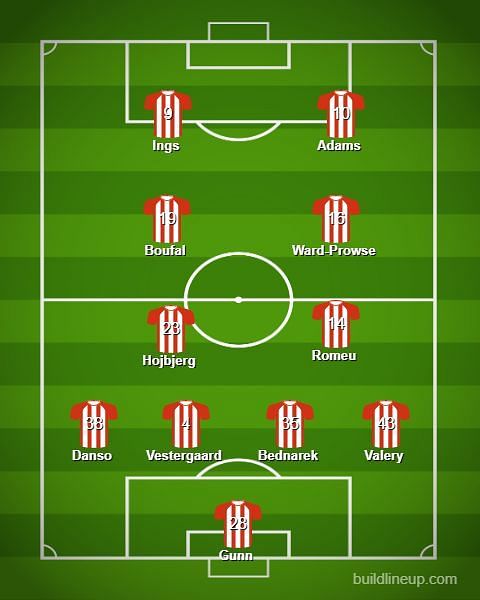 Southampton Predicted Lineup for tomorrow match against Manchester United