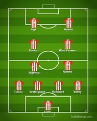 Southampton Predicted Lineup for tomorrow match against Manchester United