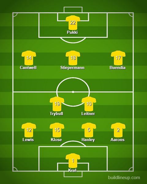 The predicted line-up for Norwich City against Chelsea