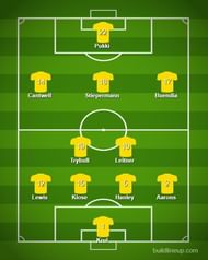 The predicted line-up for Norwich City against Chelsea