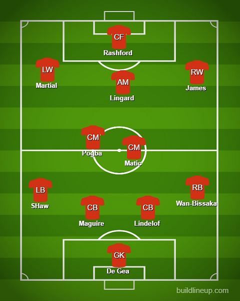 Manchester United predicted line-up against Chelsea