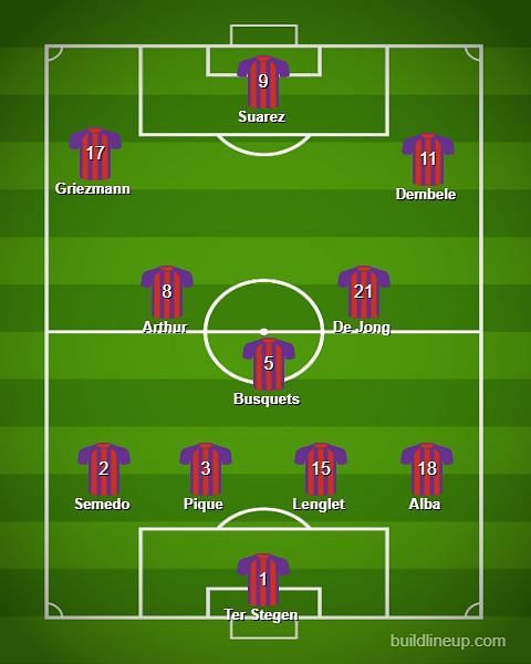 The predicted line-up for Barcelona