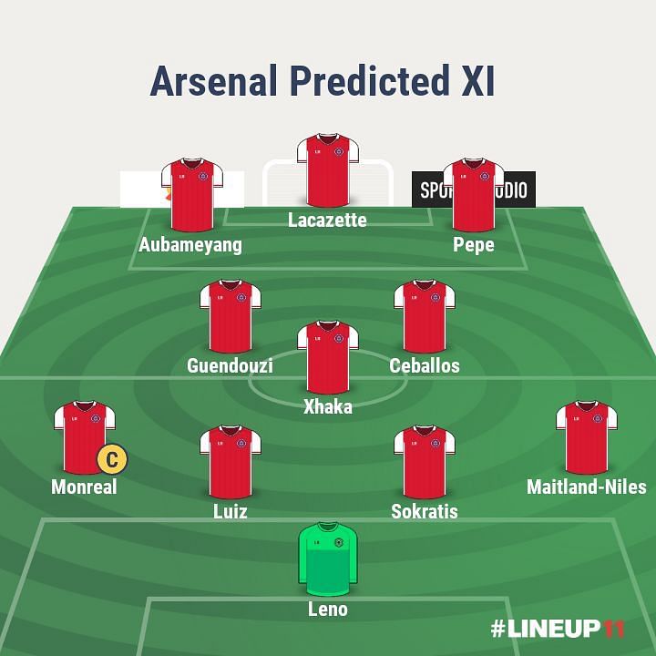 Arsenal&#039;s Predicted XI vs Liverpool