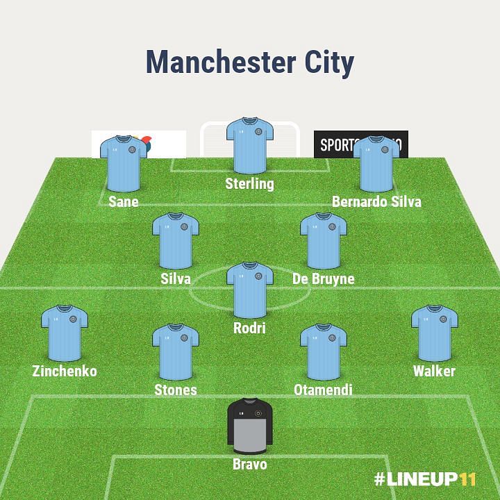 Manchester City predicted XI