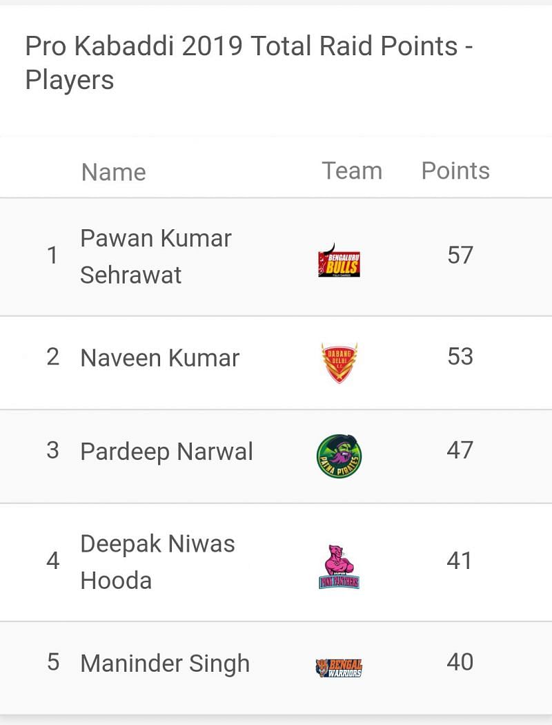 Updated 'Most Raid Points' Match