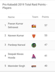 Updated 'Most Raid Points' Match