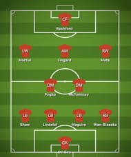 Man United formation