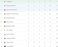 मà¥à¤à¤¬à¤ लà¥à¤ à¤à¥ बाद पà¥à¤à¤à¤à¥à¤¸ à¤à¥à¤¬à¤² à¤à¤¸ पà¥à¤°à¤à¤¾à¤° हà¥