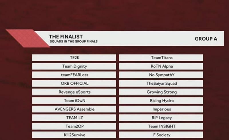 PMIT 2019 Group A Finalists
