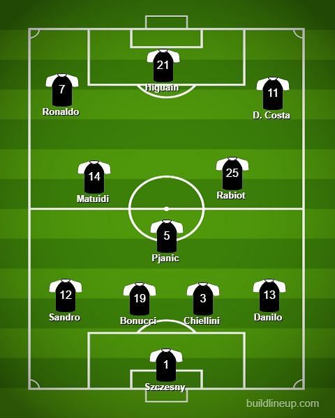 Expected starting lineup for Juventus against Parma