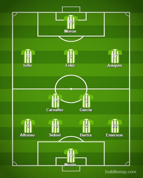 The predicted lineup for Real Betis today