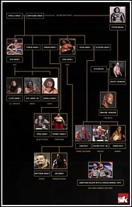 The Anoa i Family Tree Samoan WWE Wrestlers