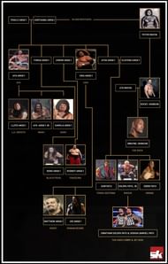 Anoa'i Family Tree