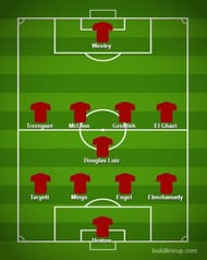 Dean Smith's most favoured formation at Aston Villa