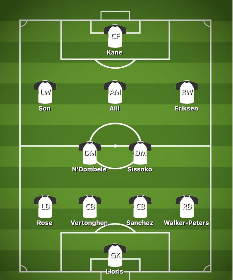 Spurs formation