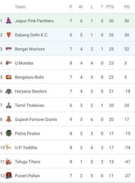 à¤
हमदाबाद लà¥à¤ à¤à¥ बाद पà¥à¤à¤à¤à¥à¤¸ à¤à¥à¤¬à¤² à¤à¤¸ पà¥à¤°à¤à¤¾à¤° हà¥