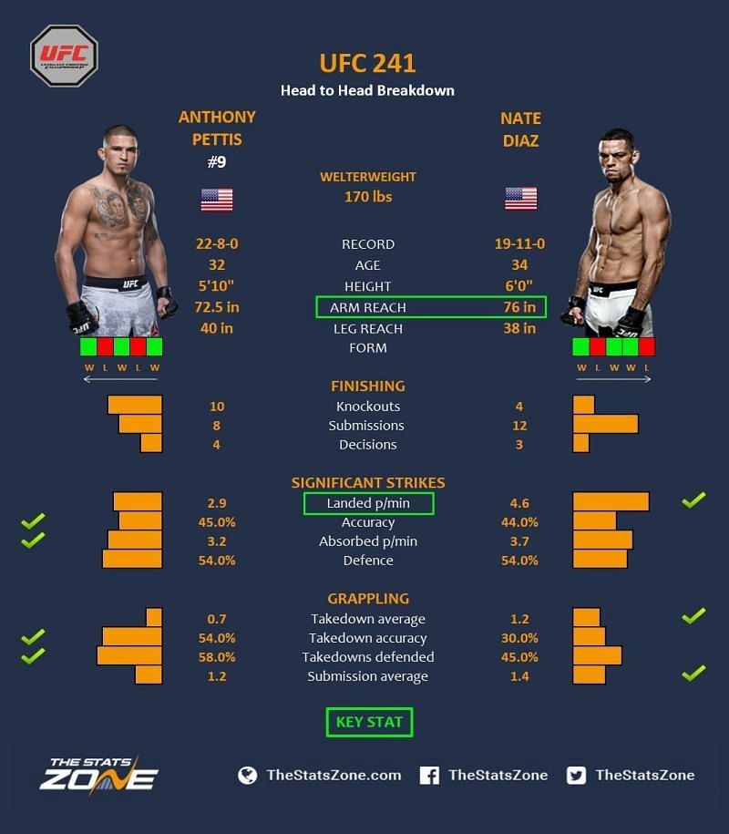 Pettis vs. Diaz.