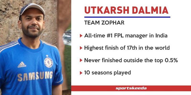 Fantasy Premier League Utkarsh Dalmia - Team Zophar