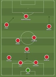 Leno, Bellerín, Luiz, Sokratis, Tierney, Torreira, Xhaka, Ceballos, Pepe, Nelson, Aubameyang.