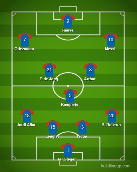 LaLiga 2019-2020: Ideal starting XI for Barcelona