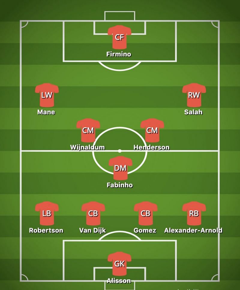 Liverpool formation