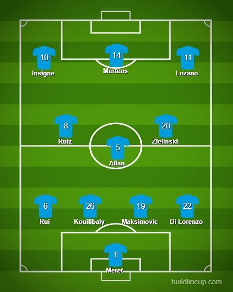 Napoli predicted lineup