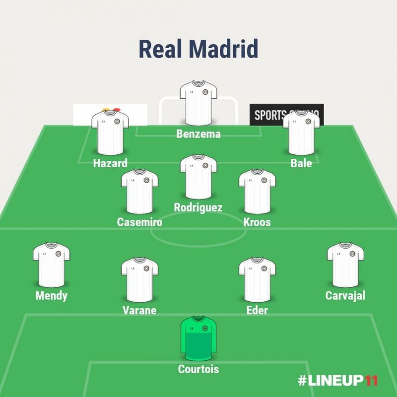 PSG v Real Madrid: Predicted lineups, injury news, suspension list and more - UEFA Champions League 2019-20