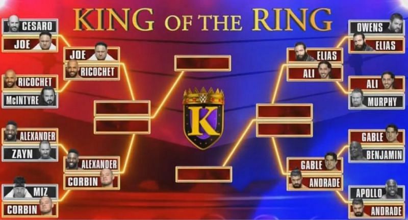 King Of The Ring Bracket