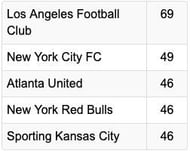 MOST ROAD GOALS, SINCE 2018