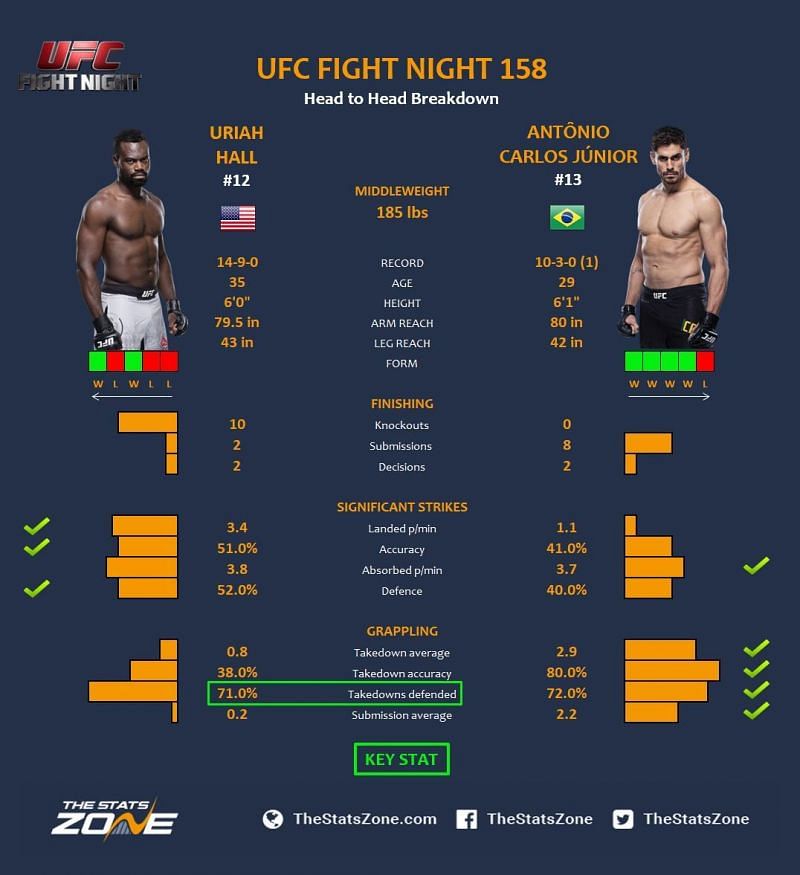 Hall vs. Carlos Junior