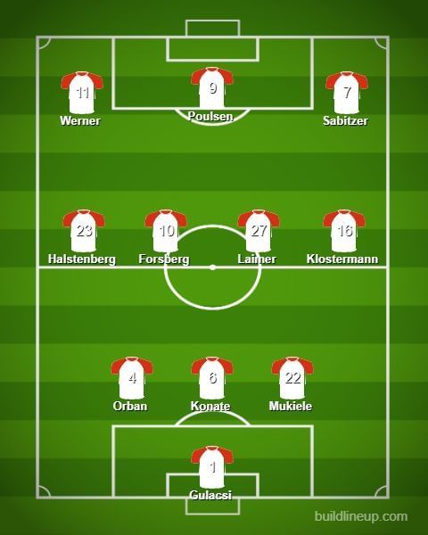 Benfica V Rb Leipzig Predicted Lineups Injury News Suspension Lists And More Uefa Champions League 2019 20 [ 600 x 480 Pixel ]