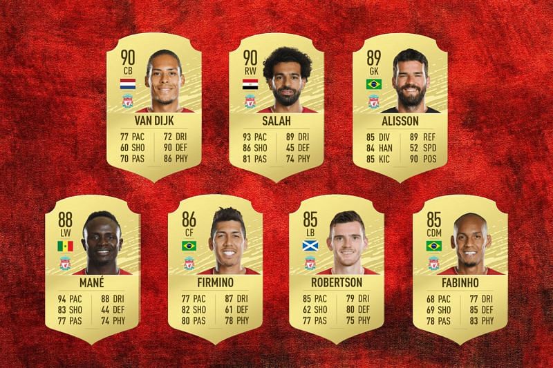 Ratings of the seven Liverpool players in the top 100 of FIFA 20