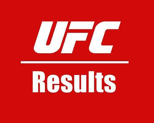 UFC Results