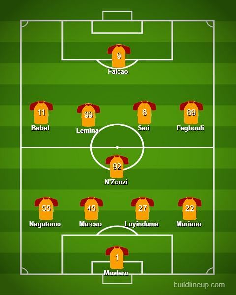 The predicted lineup for today