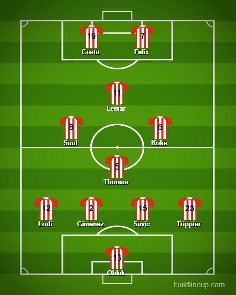 Atletico Madrid&#039;s likely XI against Celta Vigo