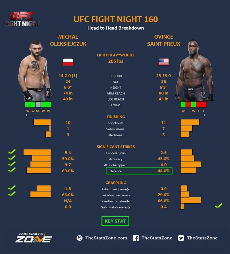 Oleksiejczuk vs. Saint Preux