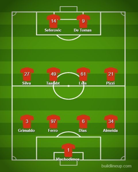 The predicted lineup for today