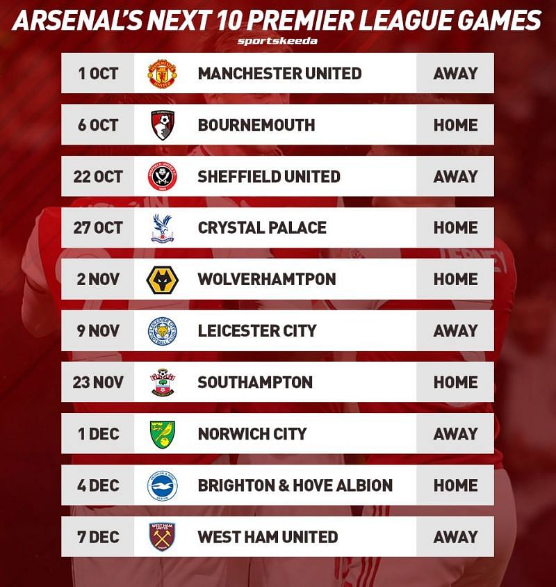 Arsenal Next 10 fixtures