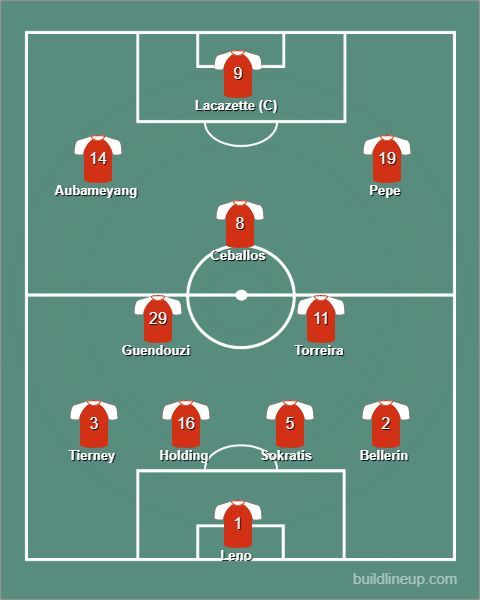 Arsenal&#039;s strongest starting XI