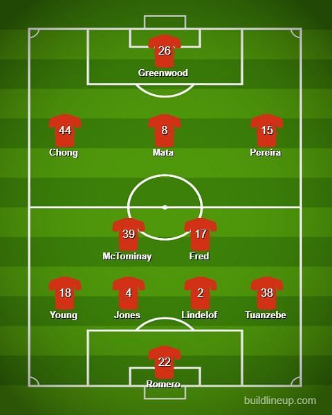 Manchester United&#039;s predicted lineup for today