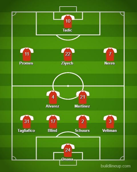 Predicted Lineup for Ajax Predicted lineup for Lille