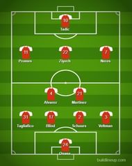 Predicted Lineup for Ajax Predicted lineup for Lille