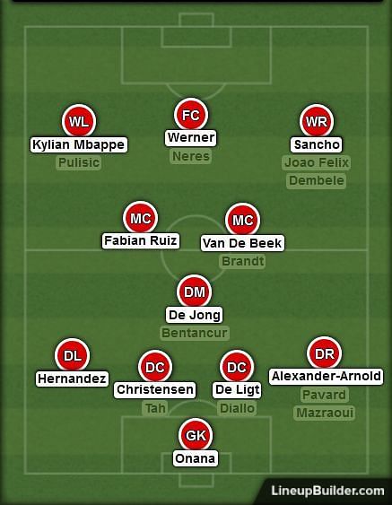 An XI of U23 players that consists of Champions League winners and World Cup winners